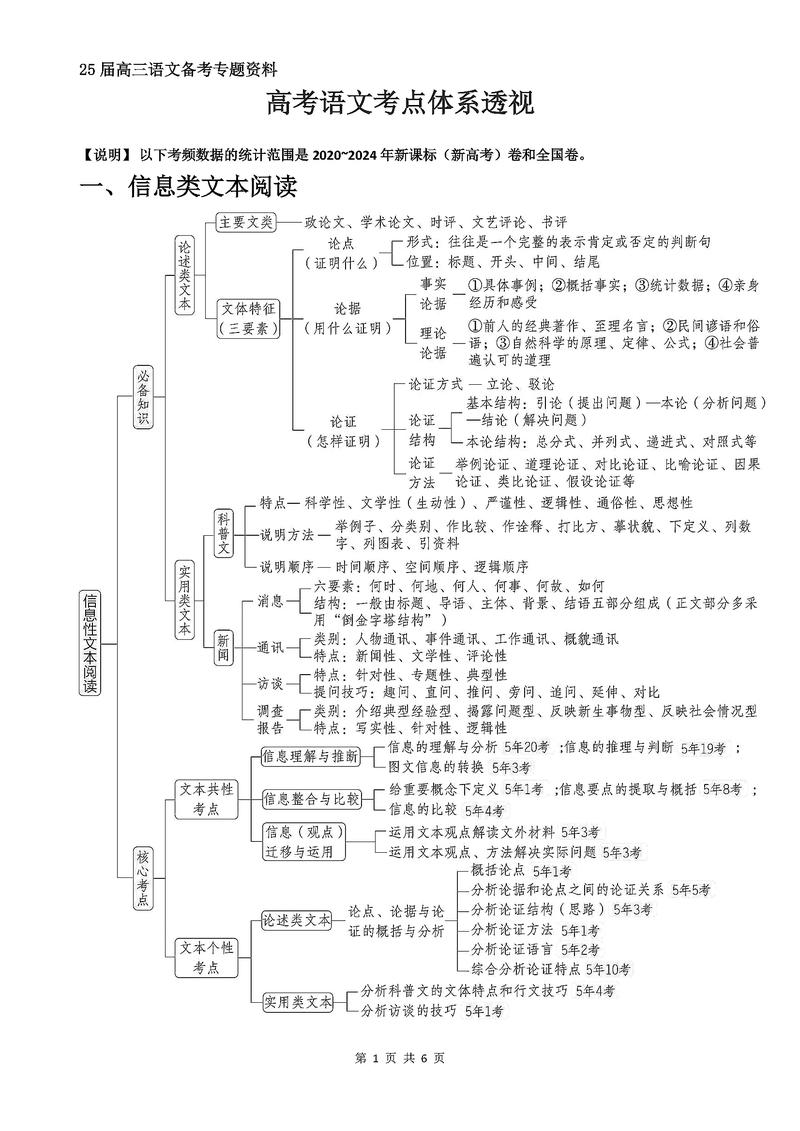 高中生复习计划思维导图