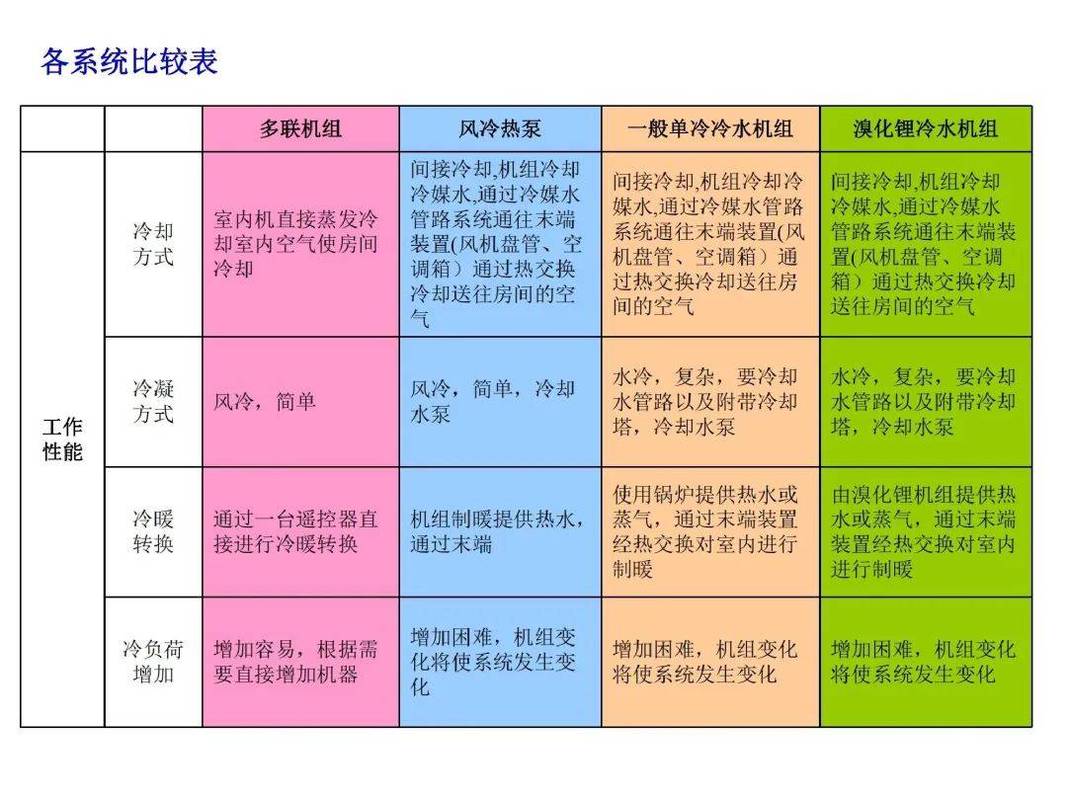冷水机厂家风冷与水冷机组对比图