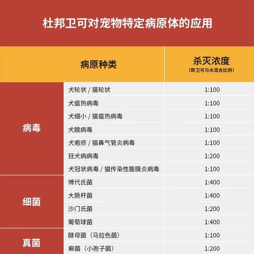 养宠家庭日常消毒重点位置示意图