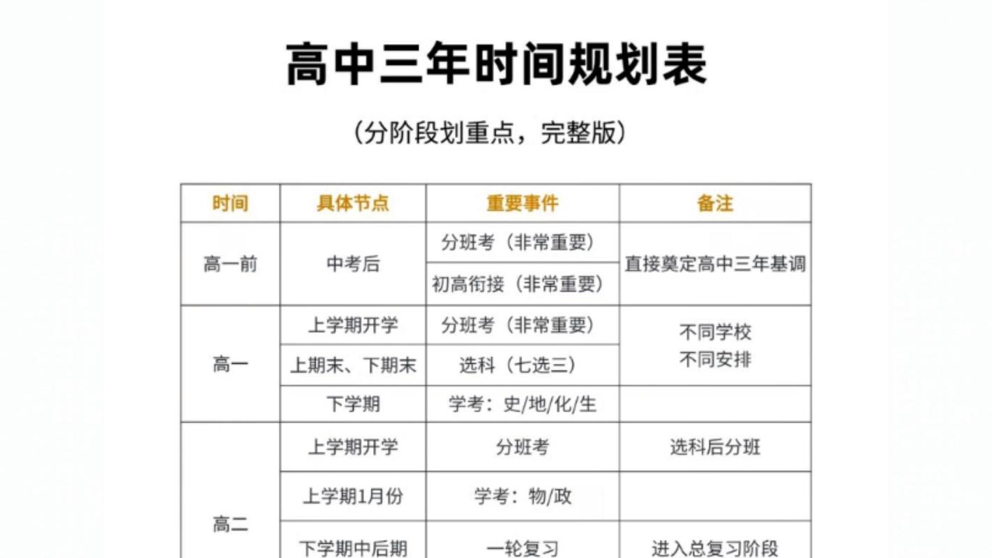 高中三年学业职业探索时间规划表