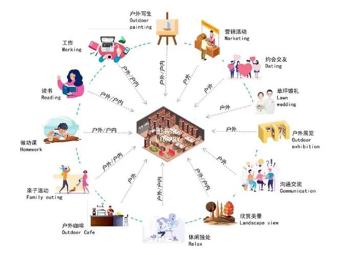 聊聊内容运营与SEO的用户搜索意图分析-天天任务
