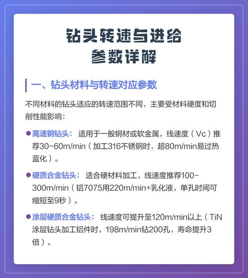 转速和进给怎么算?一个被忽视的细节