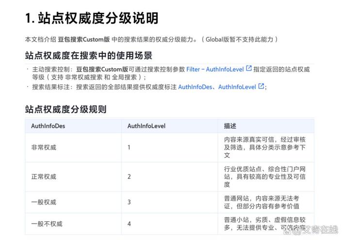 豆包搜索优化关键词竞争度分级对照表