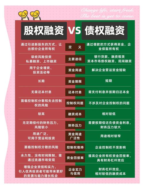 股权与投融资类问题