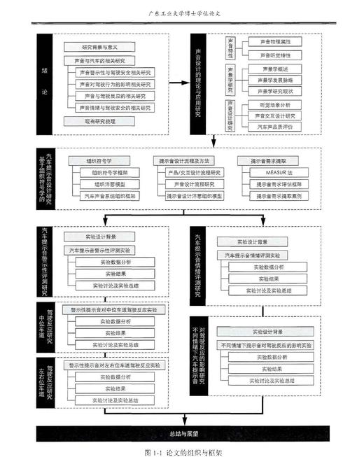 2、再设计内容策略
