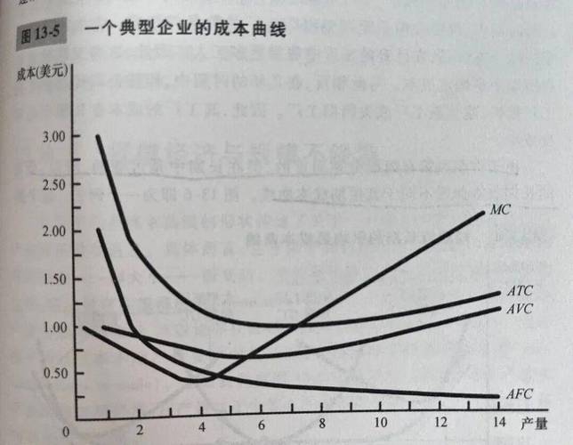 制造业废品率成本效益对比曲线图