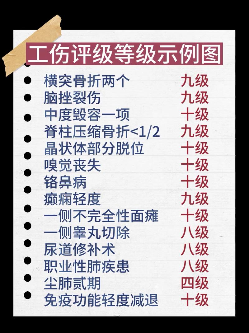 工伤伤残等级鉴定标准对照表