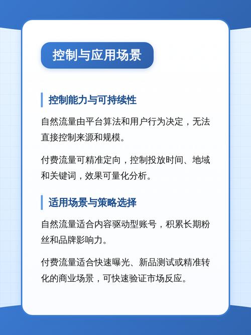 搜索引擎自然流量与付费流量对比图