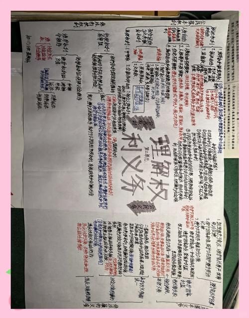 标准规范起草权利义务条款标注示意图