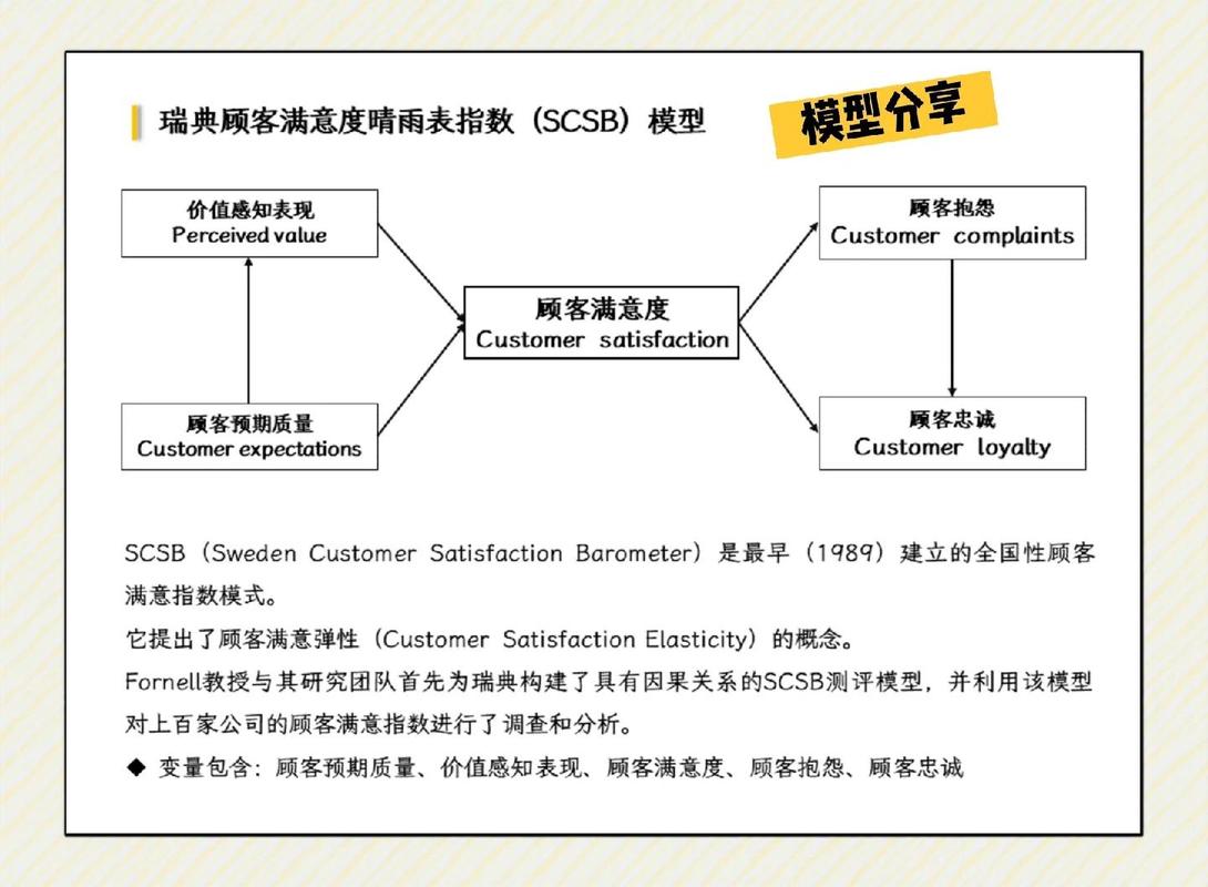 满意原则与最优原则对比示意图