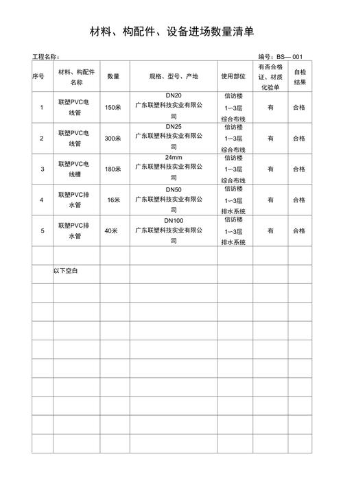 文物进境合规审核必备材料清单示例