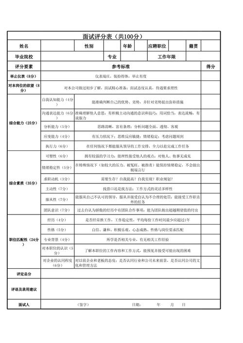 大厂校招HR简历筛选评分表示实拍