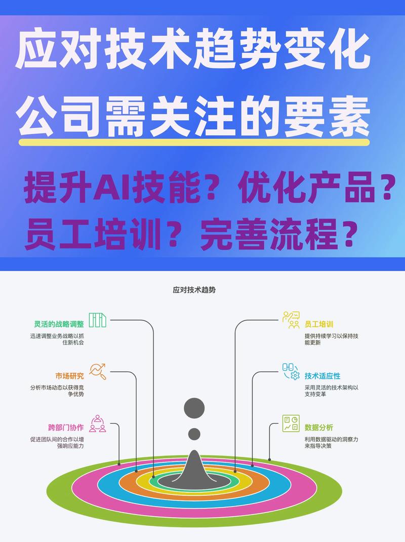 企业应该怎么应对这个趋势