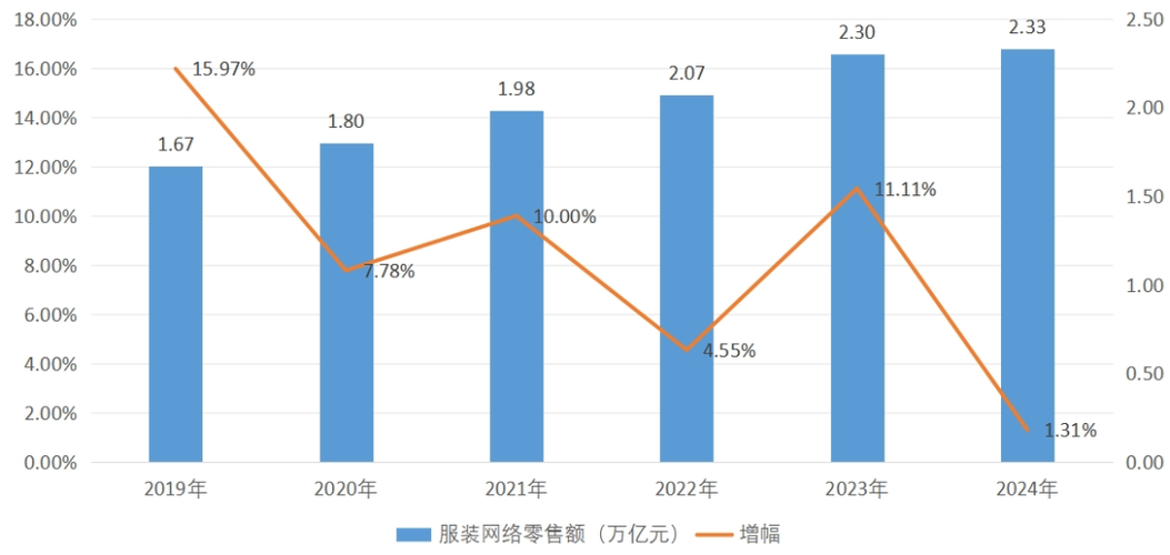 2024国内本地搜索用户规模增长趋势图