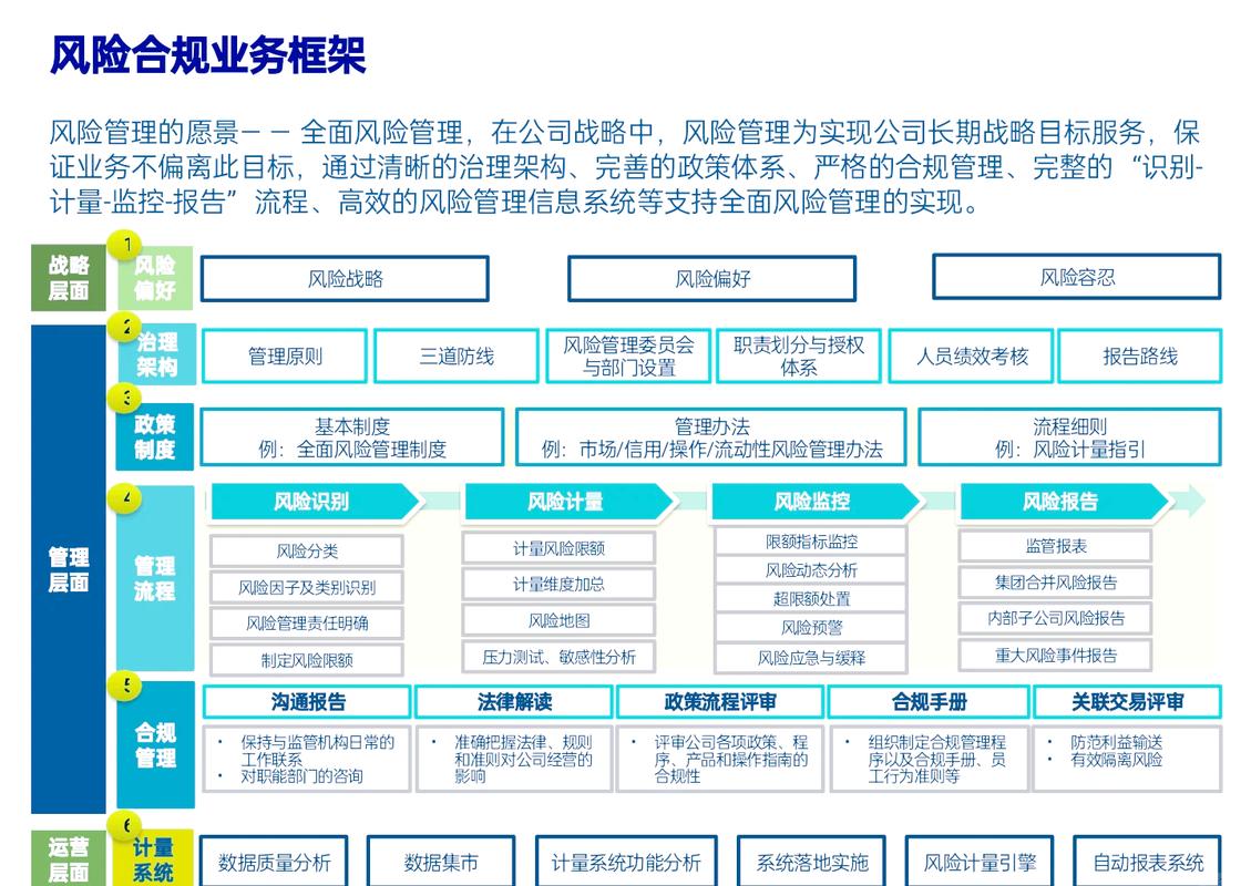 分阶段可落地的风控建议