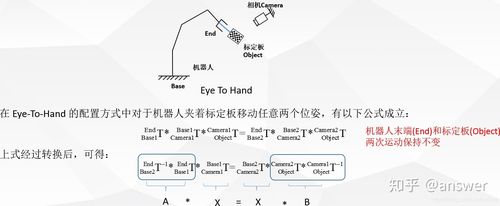 自动化分拣复合加工单元视觉手眼标定示意图