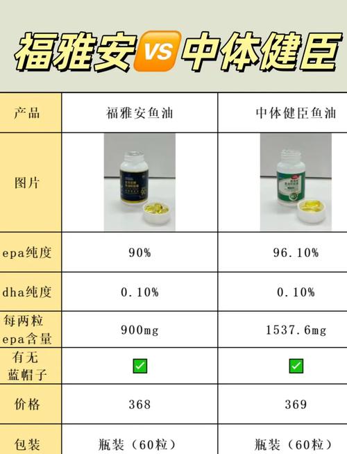 宠物鱼油瓶身EPA含量标注放大实拍