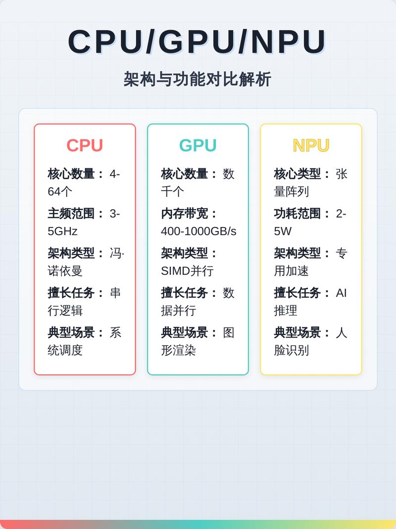神经形态计算：别再尬吹了，这颗芯片离“像人脑”还有多远？