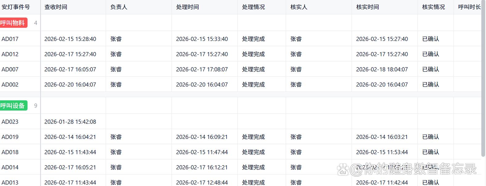 数字化安灯系统月度停线原因统计报表