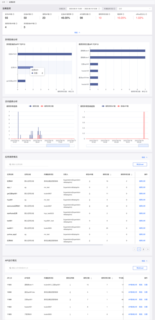 雷蒙磨远程运维系统手机监控界面
