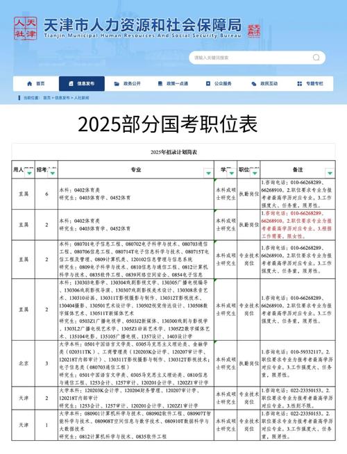 2025国考岗位类别统计图表