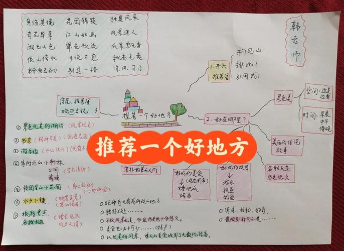 优秀推荐信结构思维导图手绘风格