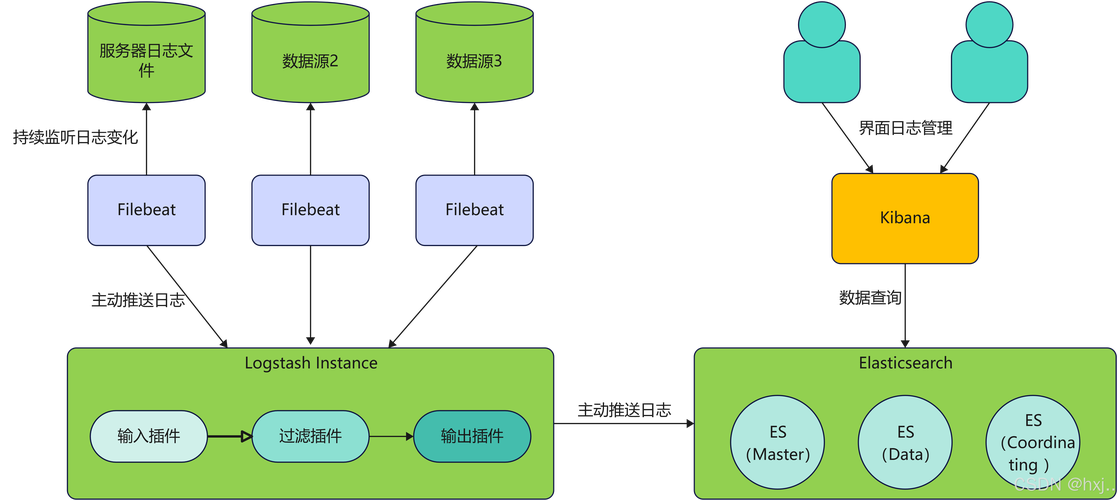 分布式系统日志链路追踪流程示意图