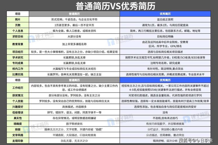 简历STAR法则写作步骤图解