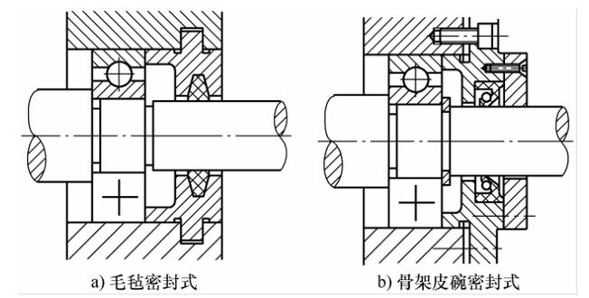 密封选型:别把好轴承用坏在密封上