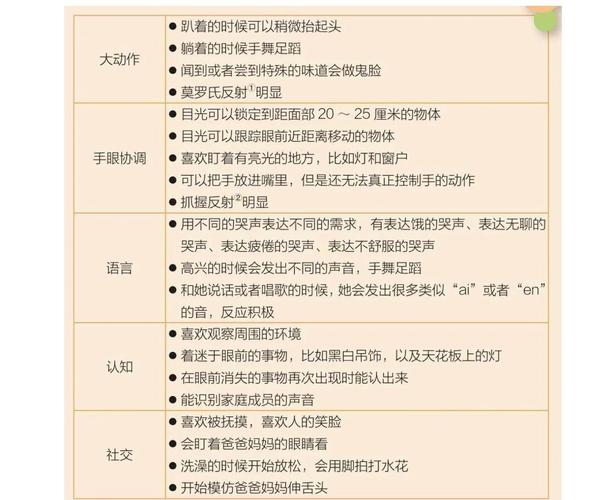 不同账号成长阶段内容更新节奏参考表