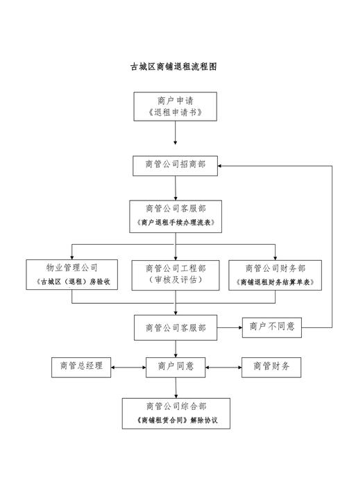 房产纠纷退房流程与法律条款示意图