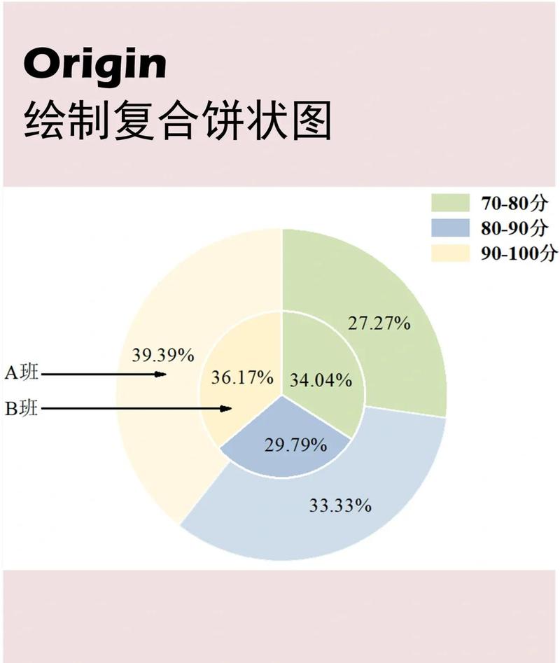 现代简约宴会布置预算分配饼图示例