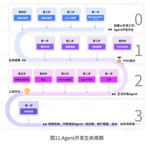 跨境电商AI Agent自动运营流程图