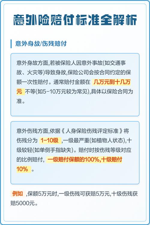 关于赔付比例的常见误区