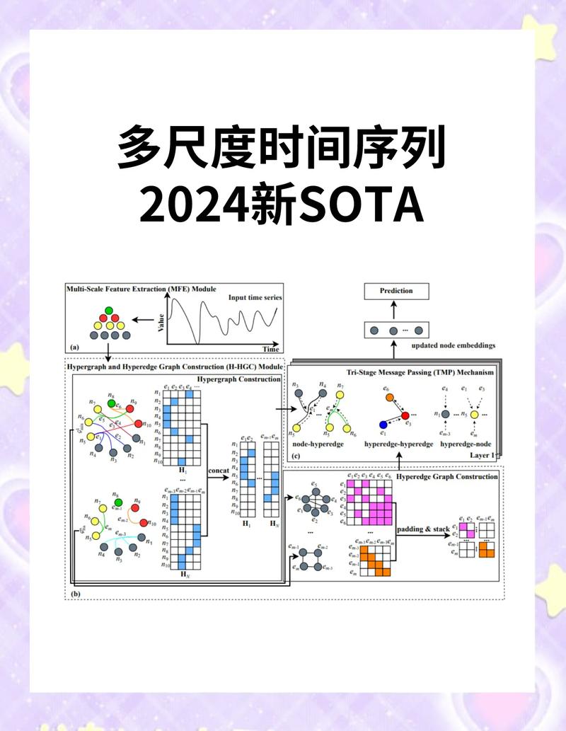 时间序列预测模型公式示意图