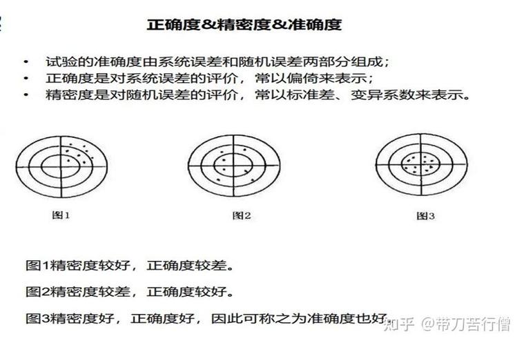 精度验证别只看“定位精度”
