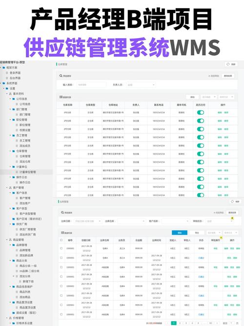 上对WMS软件，能拿到哪些真金白银的收益