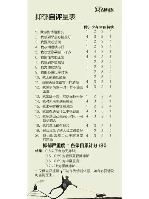 手机端在线抑郁自测问卷页面