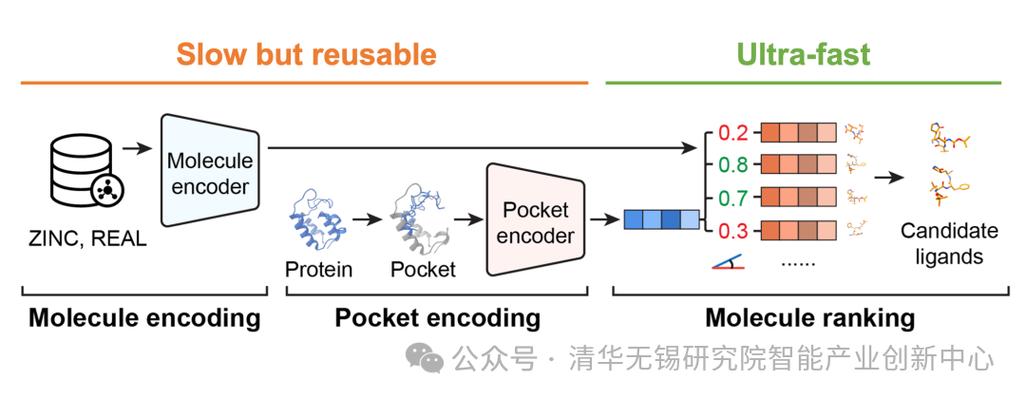 AI加速材料发现高通量筛选示意图