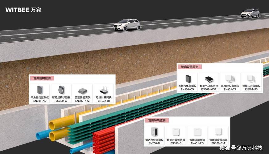 城市地下综合管廊物联网传感器安装示意图