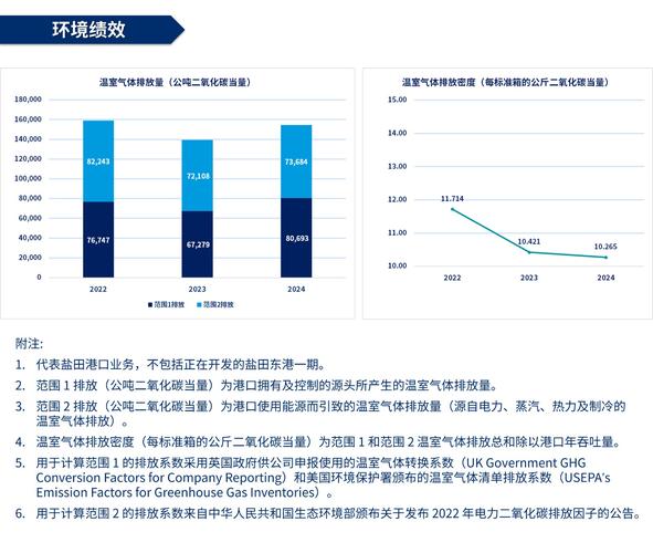 机械加工厂高效电机改造前后碳排放对比图