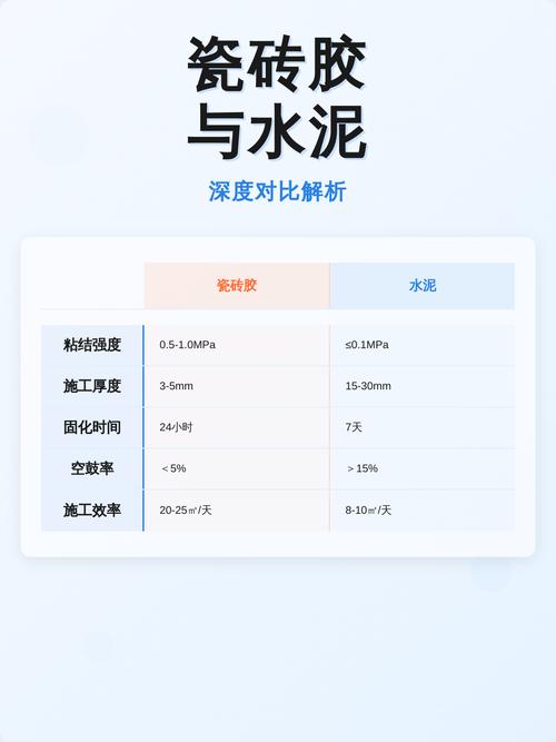 瓷砖胶为什么比水泥强？