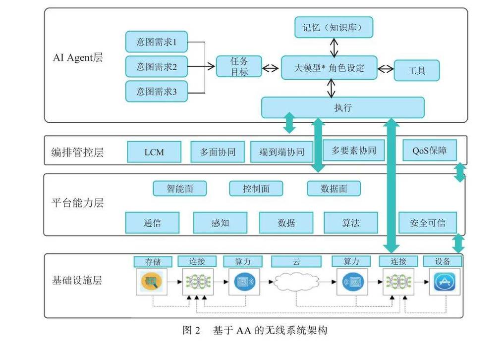 智能体知识图谱中的品牌实体关联示意图