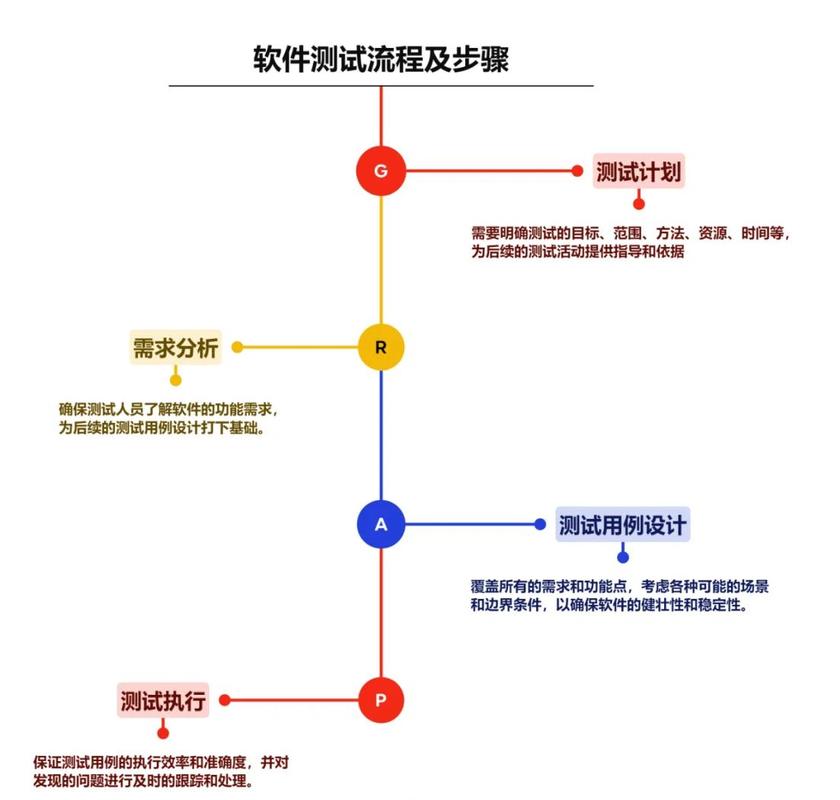 三种测试方法,从懒人到专业