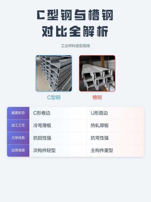 家装隔层国标槽钢与非标槽钢对比图