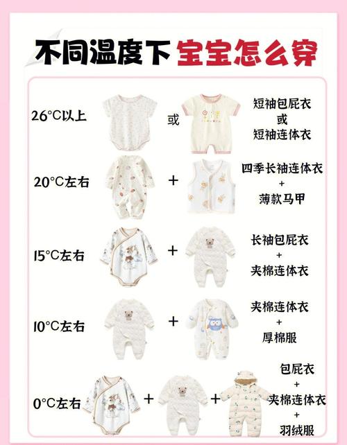 宝宝洋葱穿衣法分层示意图