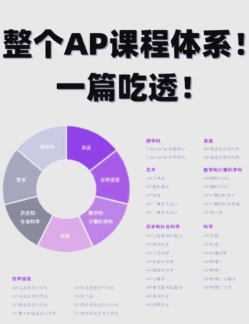 国内AP课程与MCAT知识点覆盖对应图
