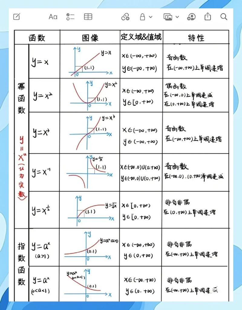 函数定义域挖空点图像示例