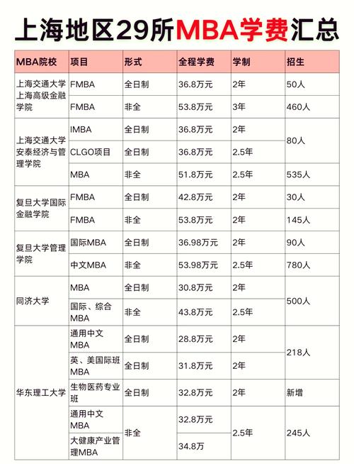 MBA学费与毕业薪资对比图表
