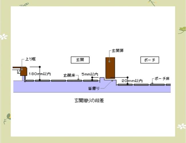 设计与细节：小地方大讲究